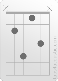 Chord diagram, Bm6 (x,2,4,1,3,x)